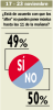 encuestas