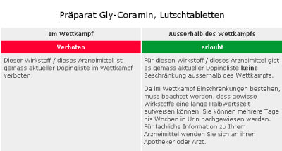 Im Wettkampf verboten