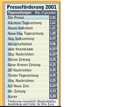 Pressefoerderung