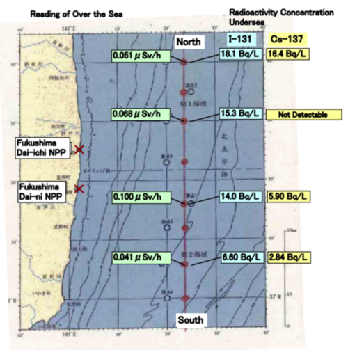 Readings of Sea Area Monitoring at Post Out of Fukushima Dai-ichi NPP (Mar 27, 2011)