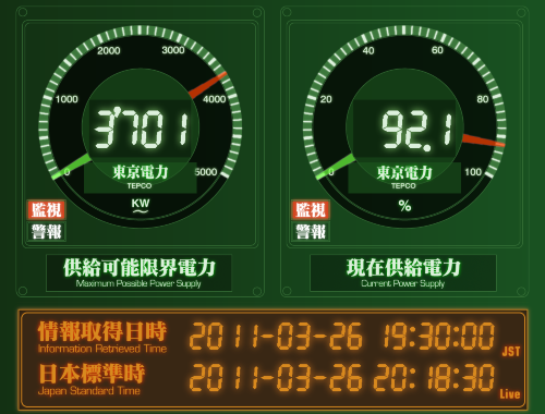 KW at left, % of total at right