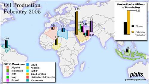 OPEC_Output