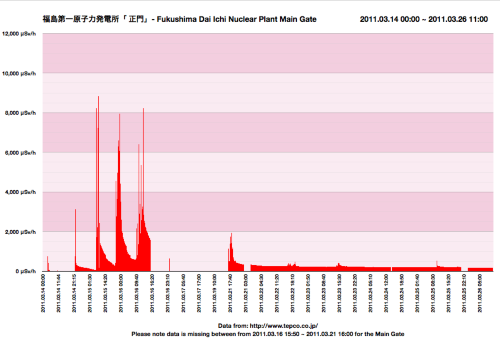 A different view on the MEXT data that everyone else is graphing.