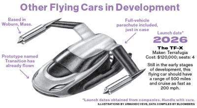 Secret Flying-Car Factories