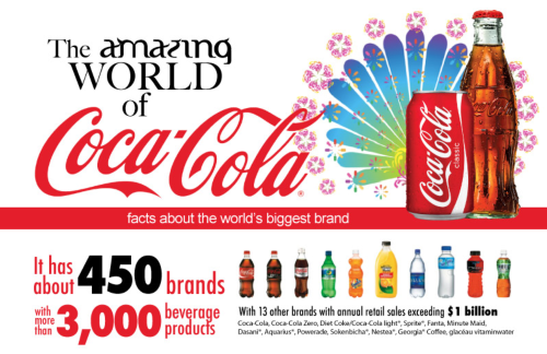 amazing_coca_cola