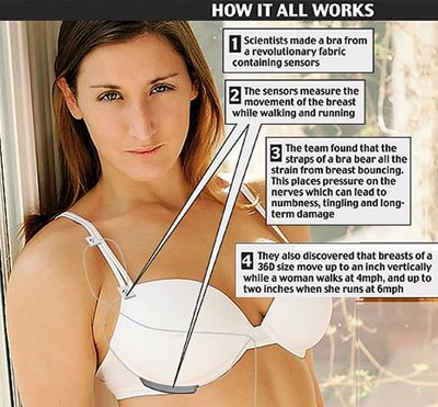 'Intelligent Bra' Battles Bounce