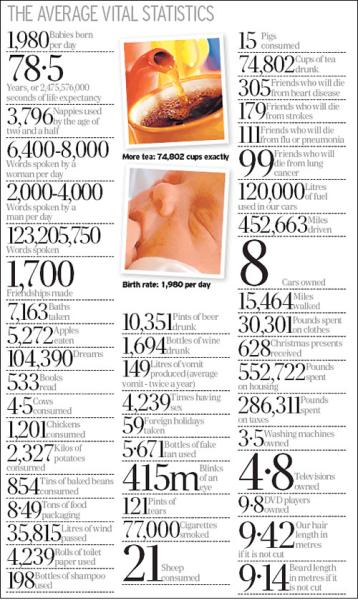 Human Footprint