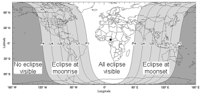 Lunar Eclipse