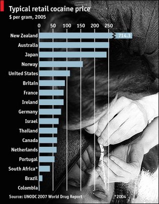 How Geography Affects The Price Of Cocaine