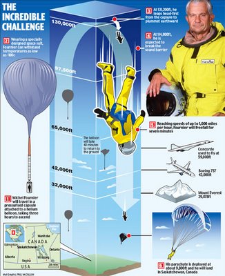 Man plans record skydive from edge of space