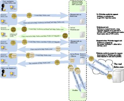 predictive behavioral targeting, blackboxed I