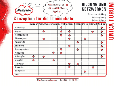 Auszug des Themenplans, den ein Gründer peut a peut abarbeitet