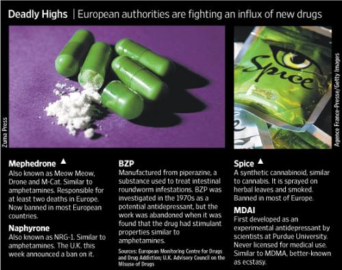 Designer Drugs Baffle Europe